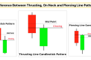 Thrusting Pattern: "hồi phục yếu ớt" trong thế giảm - dấu hiệu tiếp diễn xu hướng