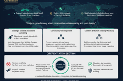 An Phát Tài – Đơn vị Truyền thông, Marketing & Phát triển Cộng đồng Dự án Blockchain Toàn cầu