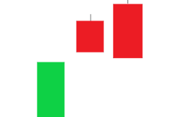 Upside Gap Two Crows: khi "bữa tiệc" báo hiệu nguy cơ đảo chiều giảm