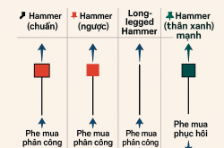 Nến Búa: dấu chân 