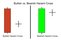 Harami - "Người Mẹ" mang thai biến động: bí mật dòng tiền dè chừng