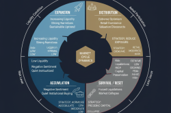 Crypto Market Cycle Strategy & Behavioral Discipline | Module 7 – An Phát Tài Academy