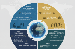 AN PHÁT TÀI ACADEMY – GLOBAL WEB3 INCOME & ECOSYSTEM PROGRAM | Lộ Trình Web3 Chuẩn Quốc Tế