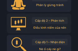 Học nghệ thuật nhận từ chối và chuyển hướng trong môi giới bđs