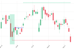 Unique Three River Bottom: "ánh sáng cuối đường hầm" báo hiệu đảo chiều