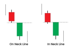 On-Neck Line: "Sự Thờ Ơ" chết chóc của dòng tiền trong xu hướng giảm