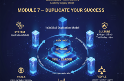 Module 7 – Duplicate Your Success: Nhân Bản Thành Công Cá Nhân Thành Hệ Thống Blockchain