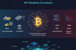 Module 8 – Sự Ra Đời Của Tiền Tệ Phi Tập Trung | Nền Tảng Bitcoin & Niềm Tin Tài Chính