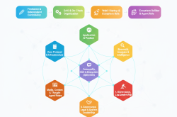 🌍 Module 3 – Global Web3 Career Landscape: Từ Kỹ Năng Cá Nhân → Vai Trò Toàn Cầu