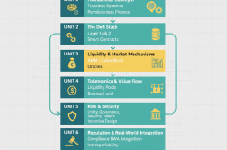 Module 8 – Nền Kinh Tế On-Chain & Hạ Tầng DeFi | An Phát Tài Academy