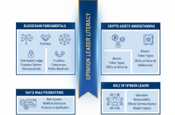 Module K1 – Blockchain & Crypto Literacy for Opinion Leaders | An Phát Tài Academy