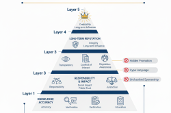 Module K3 – Ethics & Compliance for Crypto Opinion Leaders | An Phát Tài Academy