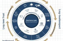 Module K9 – Global Leadership, Reputation & Long-term Influence | An Phát Tài Academy