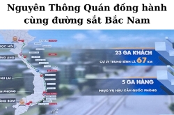 Việt Nam – cơ hội, thách thức và chiến lược tối ưu tuyến cao tốc Bắc – Nam