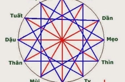 La bàn là gì? Hướng dẫn cách chọn & đọc ký hiệu la bàn chuẩn xác