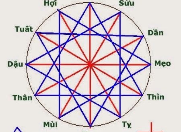 Nhà Thành Phố là thương hiệu thuộc Công ty cổ phần Nguyên Thông Quán